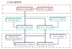 <strong>內校计量校准员资</strong>
