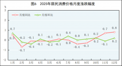 2025年国平易近经济和社会成长统计公报